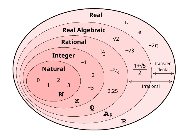 The Formal Definition
